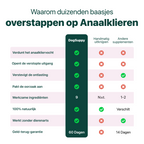 Anaalklieren Probiotica Forte | 100% natuurlijk