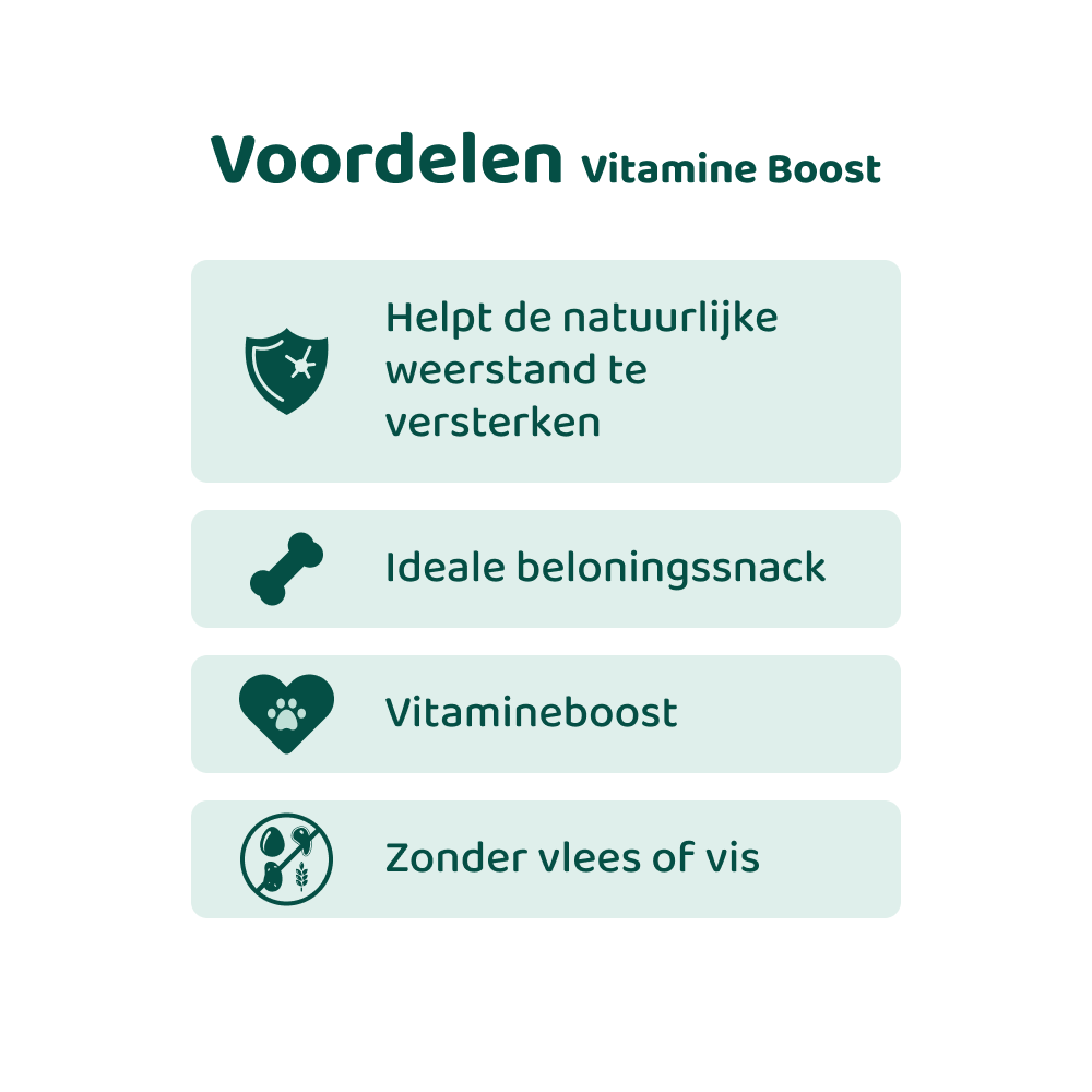 [BUN] Boost bundel