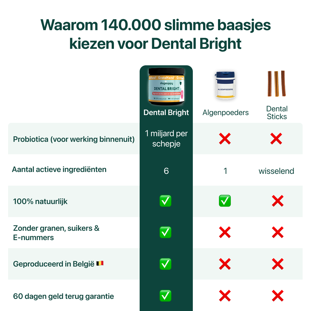 Dental Bright GroteHond⁺ | 60 schepjes