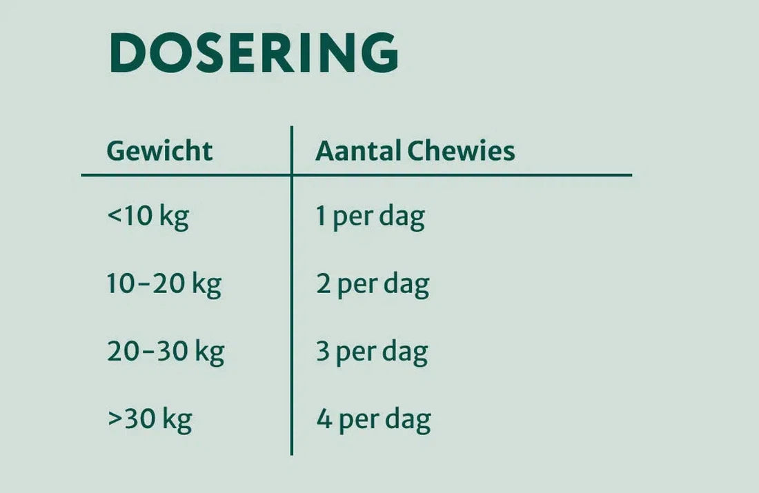 OMEGA 3-6-9 supplement - Huid & Vacht | Gezonde huid en glanzende vacht voor honden | 60 snoepjes