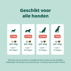 Anti Poep Eten 🌿 60 snoepjes