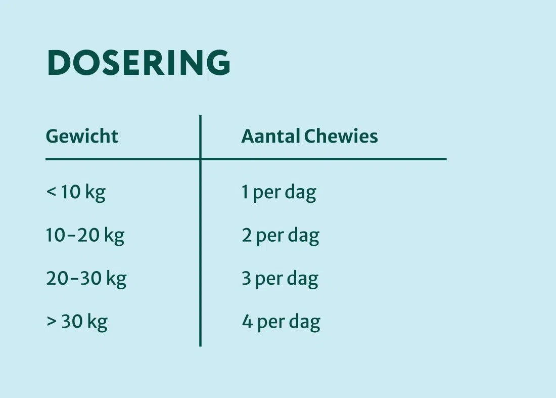 Proefzakje: Anti-jeuk & Poten likken probiotica (zonder kip / vlees) | 30 snoepjes