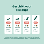 Puppy Probiotica (Zonder vlees) 🌿 45 chewies