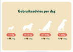 Probiotica Forte | 60 snoepjes