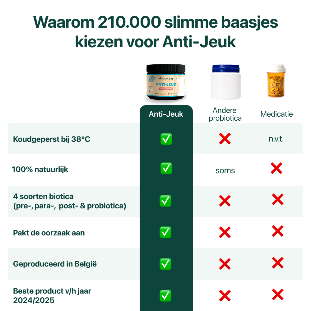 Anti-Jeuk Probiotica Forte | 100% natuurlijk