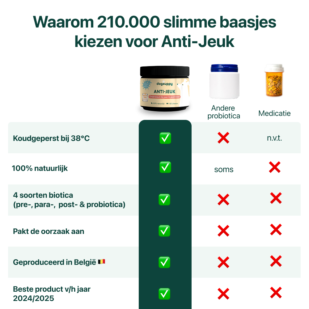 Anti-Jeuk Probiotica Forte | 100% natuurlijk