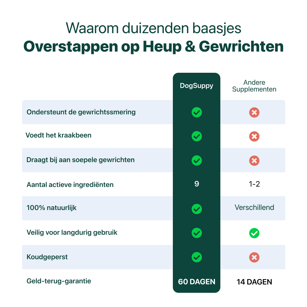 Heup & Gewrichten | 100% natuurlijk | 60 snoepjes
