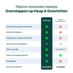 Heup & Gewrichten | 100% natuurlijk | 60 snoepjes